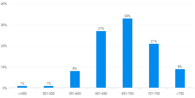 screenshot of credit karma user score for chase slate