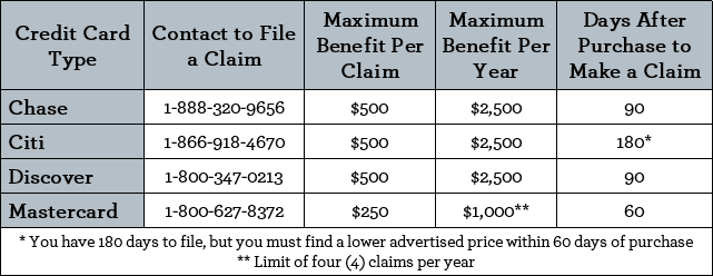 how to use credit card price protection top card offers 2018 citi price rewind form