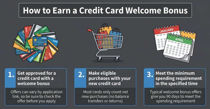How to Earn a Welcome Bonus How to Earn a Welcome Bonus