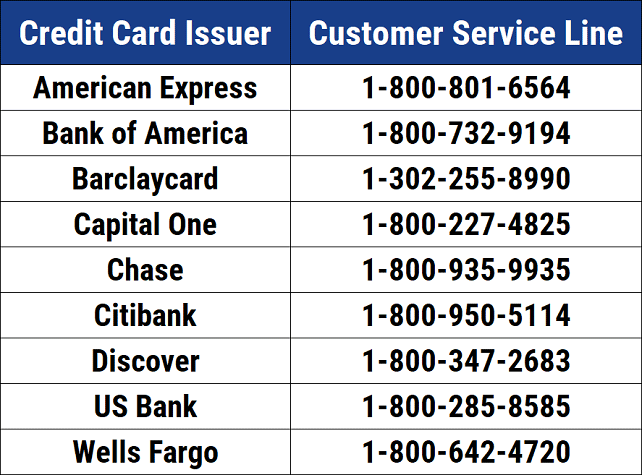 Numeri di contatto del servizio clienti dell'emittente della carta di credito
