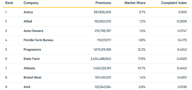 Screenshot of ValuePenguin Auto Insurance Rates Comparison