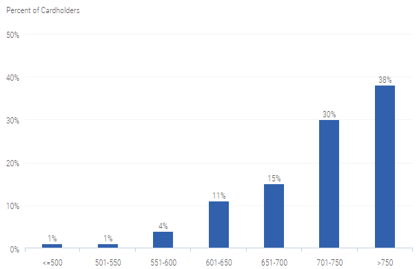 Credit Karma Graph
