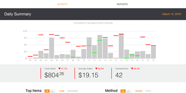 Screenshot of PayAnywhere Report Feature