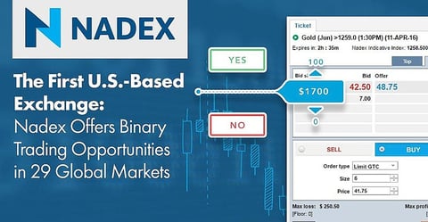 Day Trading with Binary Options