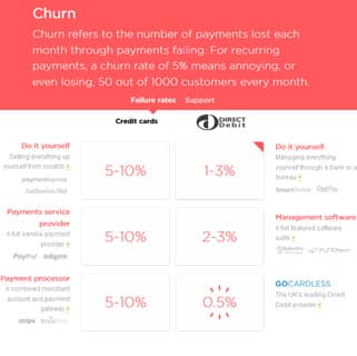 GoCardless Churn Stats