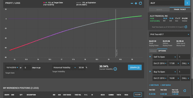 Options Trading: Why Trade Options? | Ally Invest®