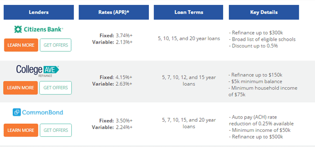 Screenshot of Credible Lender Comparison