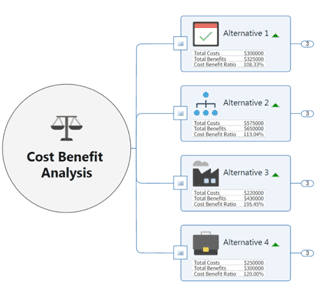 Screenshot of MindManager Cost Analysis Function