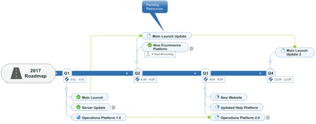 Screenshot of MindManager Timeline Feature