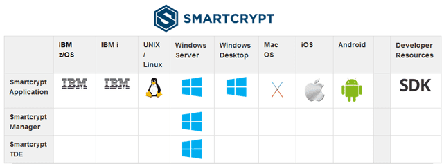 Screenshot of Smartcrypt platforms