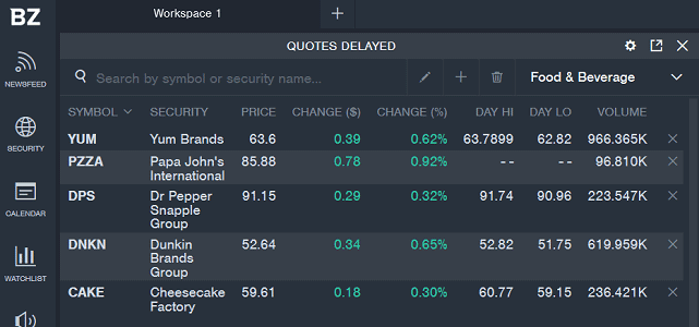 screenshot of benzinga pro watchlist screenshot of benzinga pro watchlist