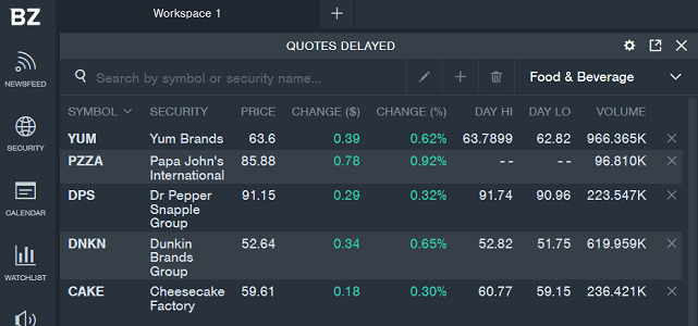 screenshot of benzinga pro watchlist