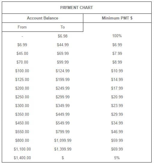 Fingerhut Payment Chart