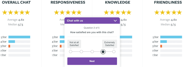 Screenshot of Olark Chat Ratings