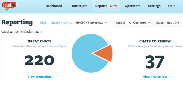 Screenshot of Olark Reports