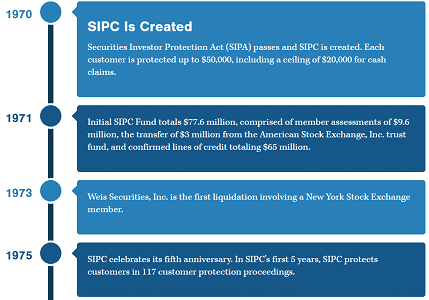 Screenshot of SIPC Timeline