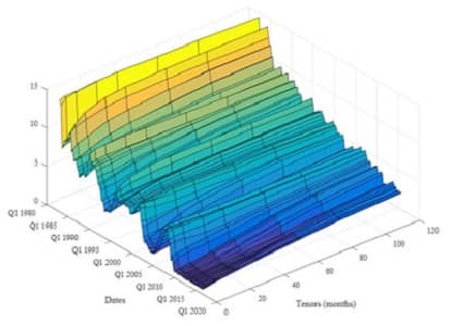 Screenshot of CCAR Stress Test Modeling with MATLAB