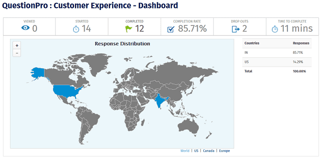 Screenshot of QuestionPro Dashboard