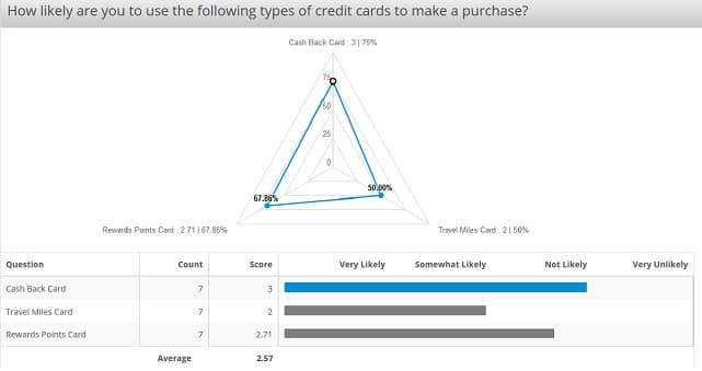 Screenshot of QuestionPro Analytics