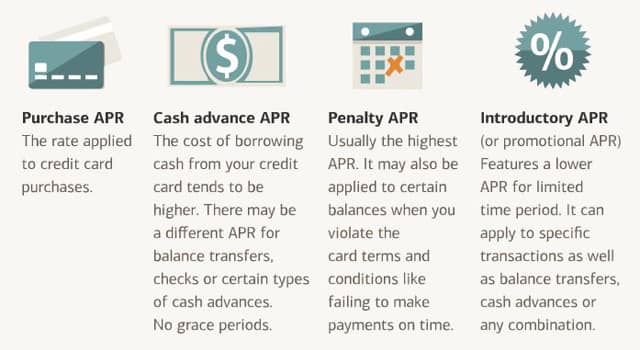 Screenshot of APR Types