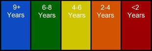 Credit History Length Graphic