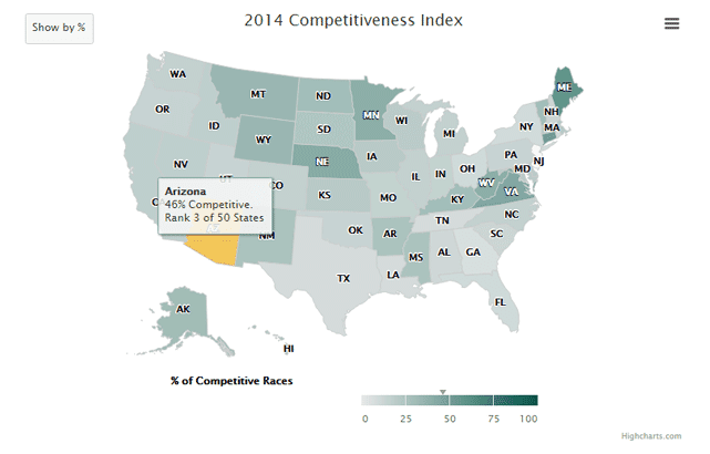 Screenshot of the Competitiveness Index tool