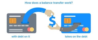 How does a balance transfer work? 