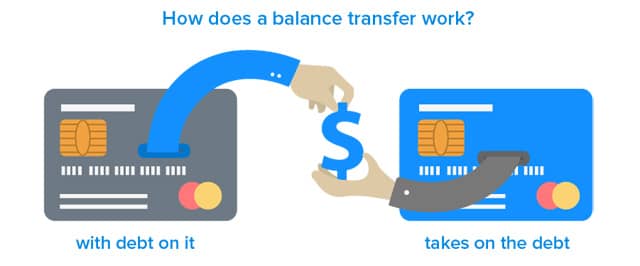 How does a balance transfer work? 