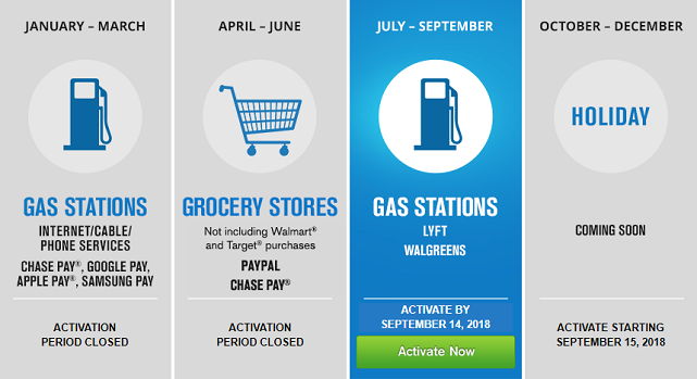 Chase Freedom Bonus Category Calendar Chase Freedom Bonus Category Calendar