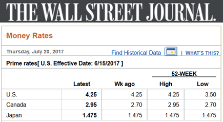 Screenshot of WSJ Prime Rate