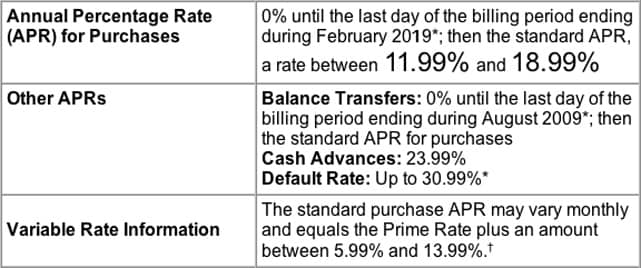 Graphic of Cardholder Agreement APR Listing