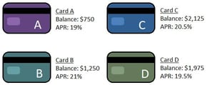 Graphic of Hypothetical Credit Card Debt Distribution Graphic of Hypothetical Credit Card Debt Distribution
