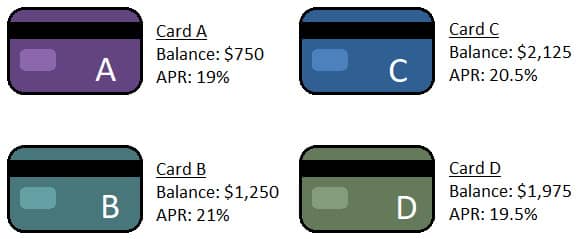 Graphic of Hypothetical Credit Card Debt Distribution