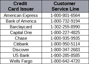 Table of Credit Card Issuer Customer Service Numbers