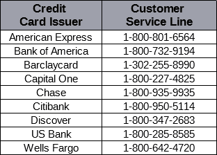 Table of Credit Card Issuer Customer Service Numbers Table of Credit Card Issuer Customer Service Numbers