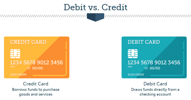 Screenshot from the Star One Credit Card Module Screenshot from the Star One Credit Card Module