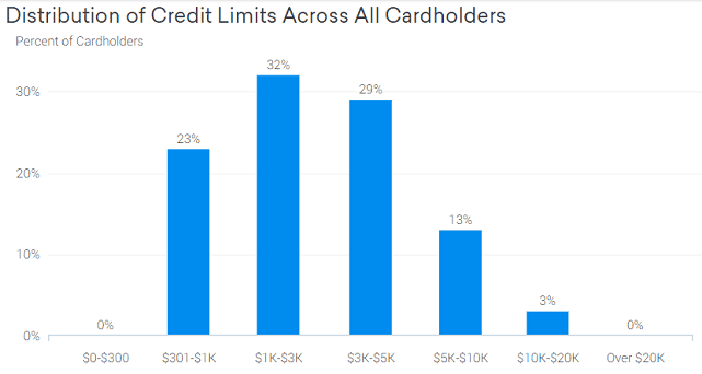 Screenshot of CreditKarma Chase Slate Credit Limit Graph