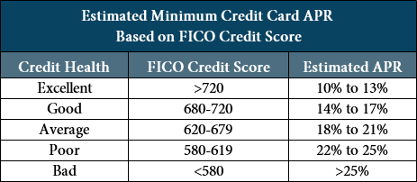 what is a good credit card apr 15 best low interest interest calculator credit card apr
