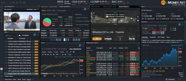 A screenshot of the Money.Net Platform