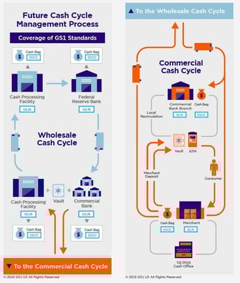 A Diagram of the Cash Visibility Project