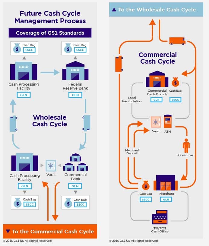 A Diagram of the Cash Visibility Project