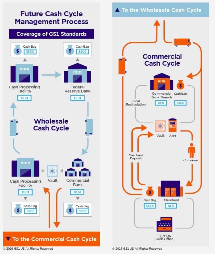 A Diagram of the Cash Visibility Project A Diagram of the Cash Visibility Project