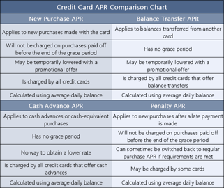Charge Card vs. Credit Card: Key Differences