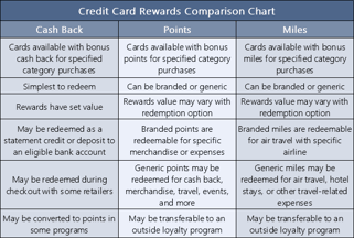 Credit card rewards comparison chart