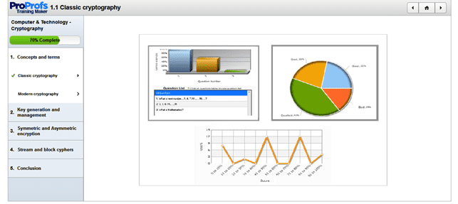 A Screenshot of a ProProfs Learning Module