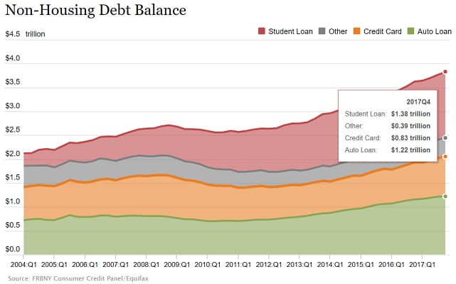 Graph of National Debt from Federal Reserve Bank of New York