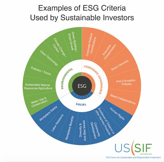 Examples of ESG Criteria