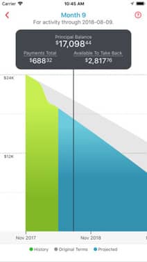 Kasasa Mobile Dashboard