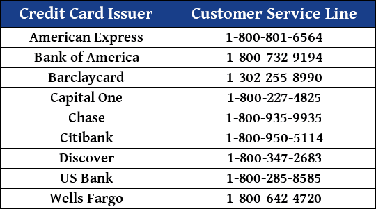 Credit Card Issuer Customer Service Contact Numbers