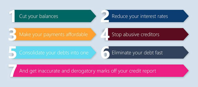 Screenshot of Golden Financial Services' debt advice